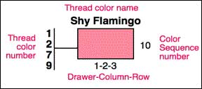 Hemingworth Thread Colour Chart