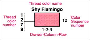 Hemingworth Thread Chart