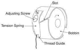 Embroidery Bobbin Thread Showing On Top Of Embroidery — How To Fix It, by  Emdigitizerblog